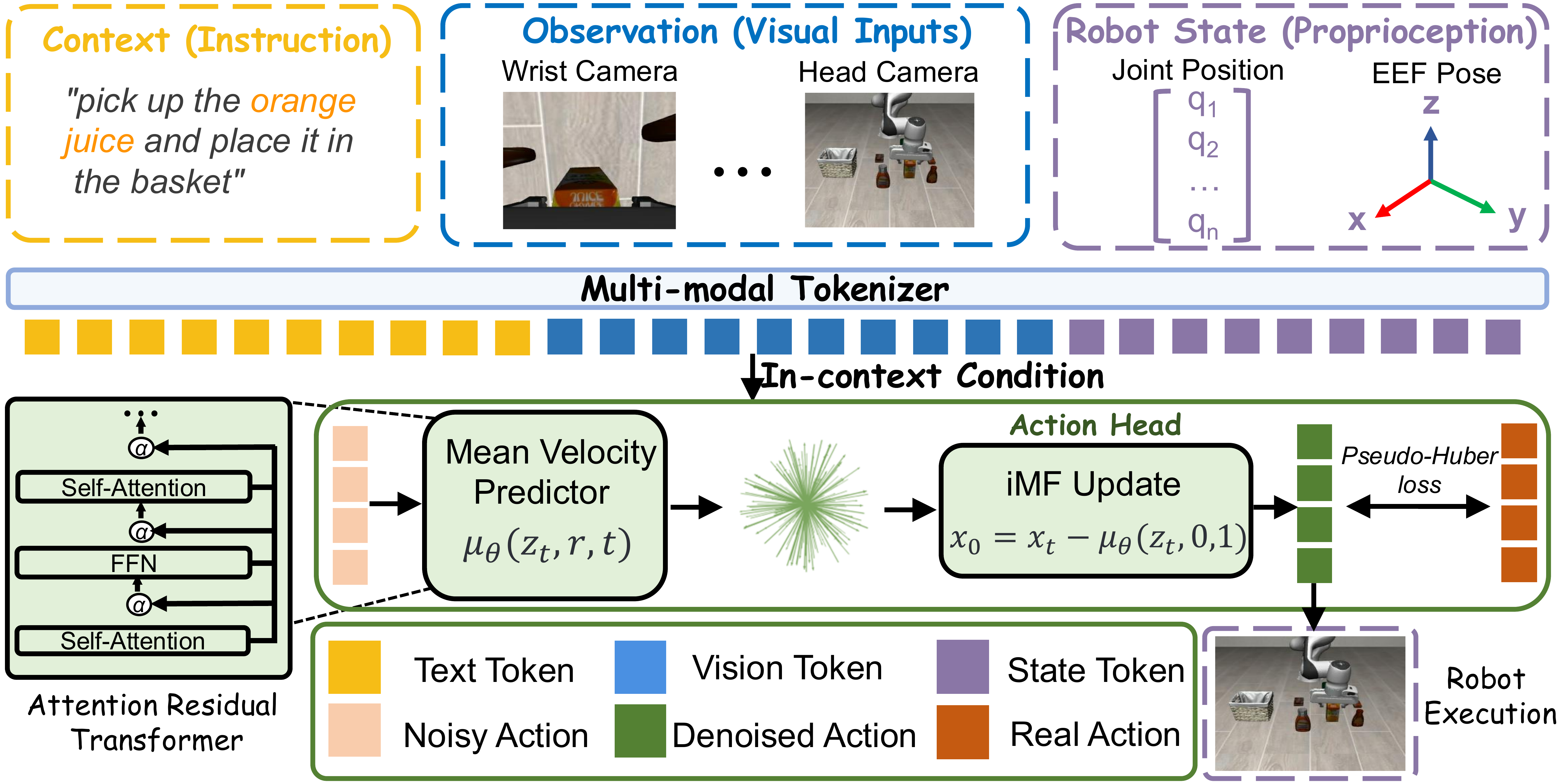 Overview of the ReactVLA framework.
